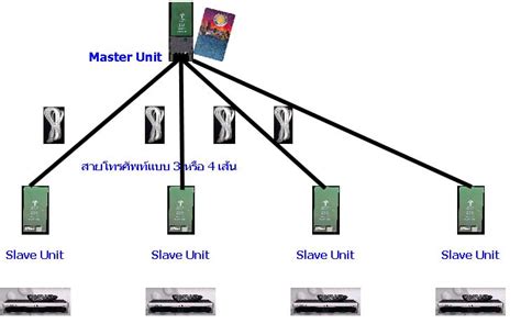 Schematic diagram of one smartcard splitter used in DTH systems